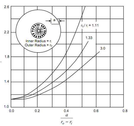 797_Stress Intensity Of Cracks In Finite Bodies 14.png